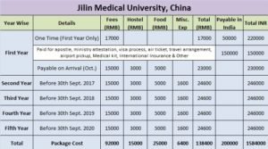 jilin medical university 17